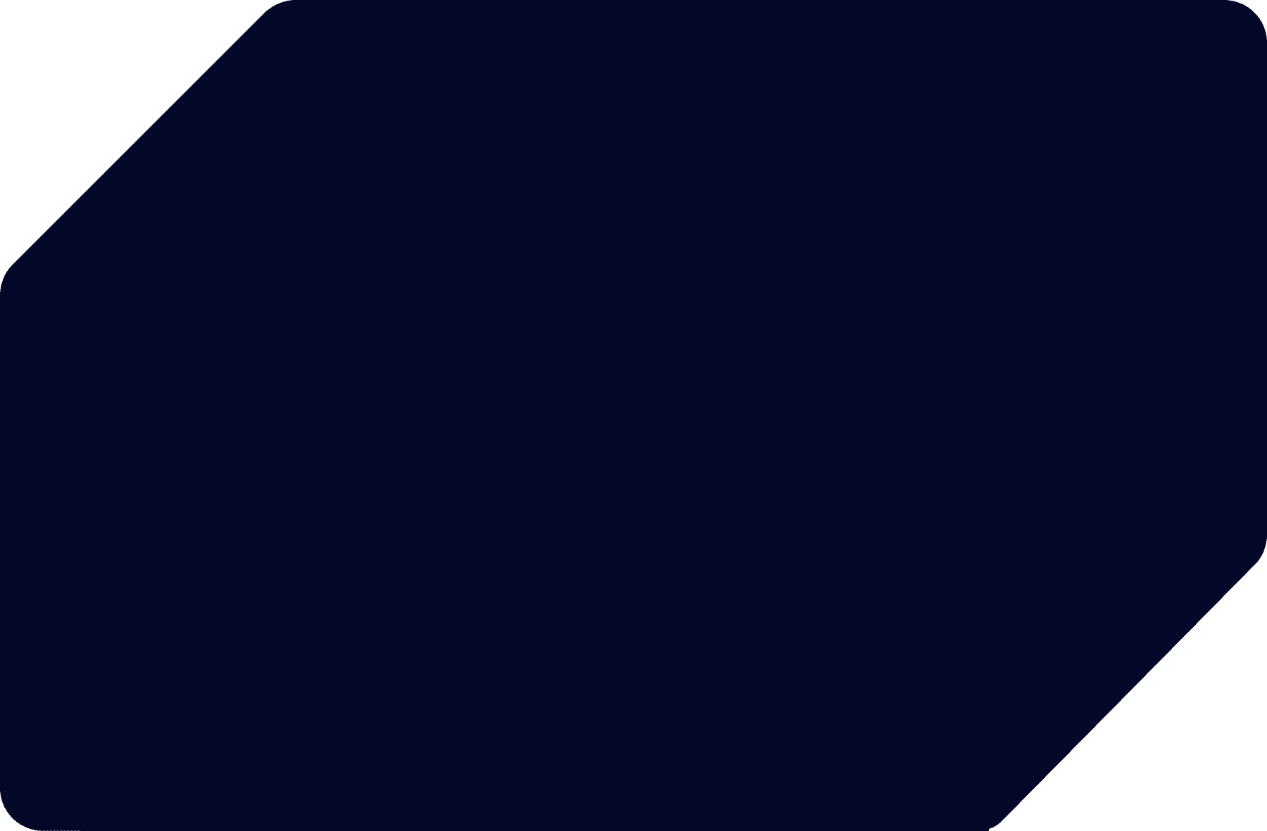 Droproot